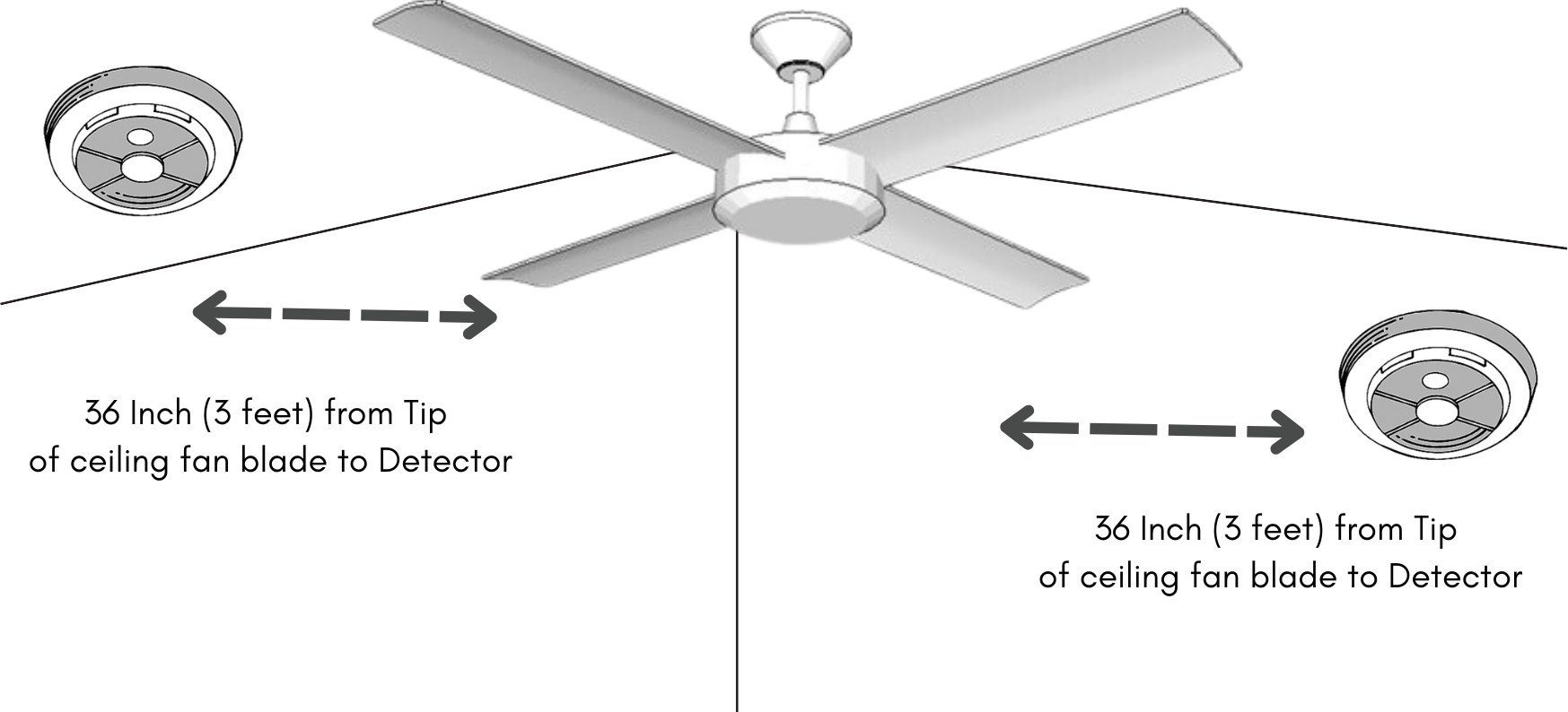 Proper placement for smoke alarms, CO alarms, and fire extinguishers