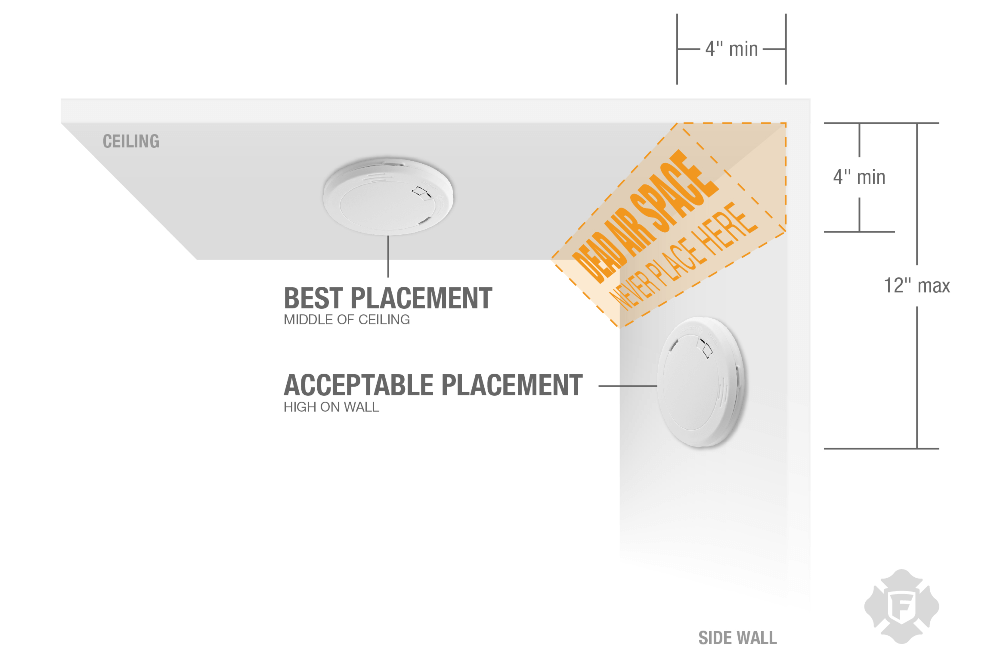 Proper placement for smoke alarms, CO alarms, and fire extinguishers