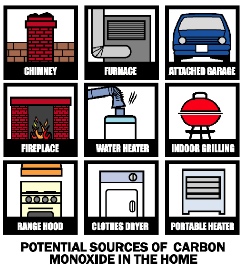 Things to know about carbon monoxide (CO)