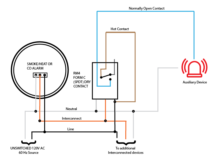 Do Smoke Detectors Work During Power Outages? Essential Facts