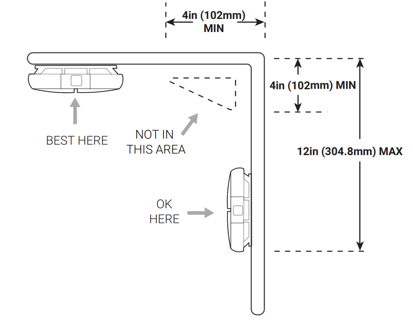Where Should Smoke Detectors Be Installed in a House: Safety Guide